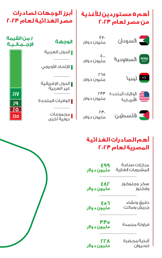 infographics